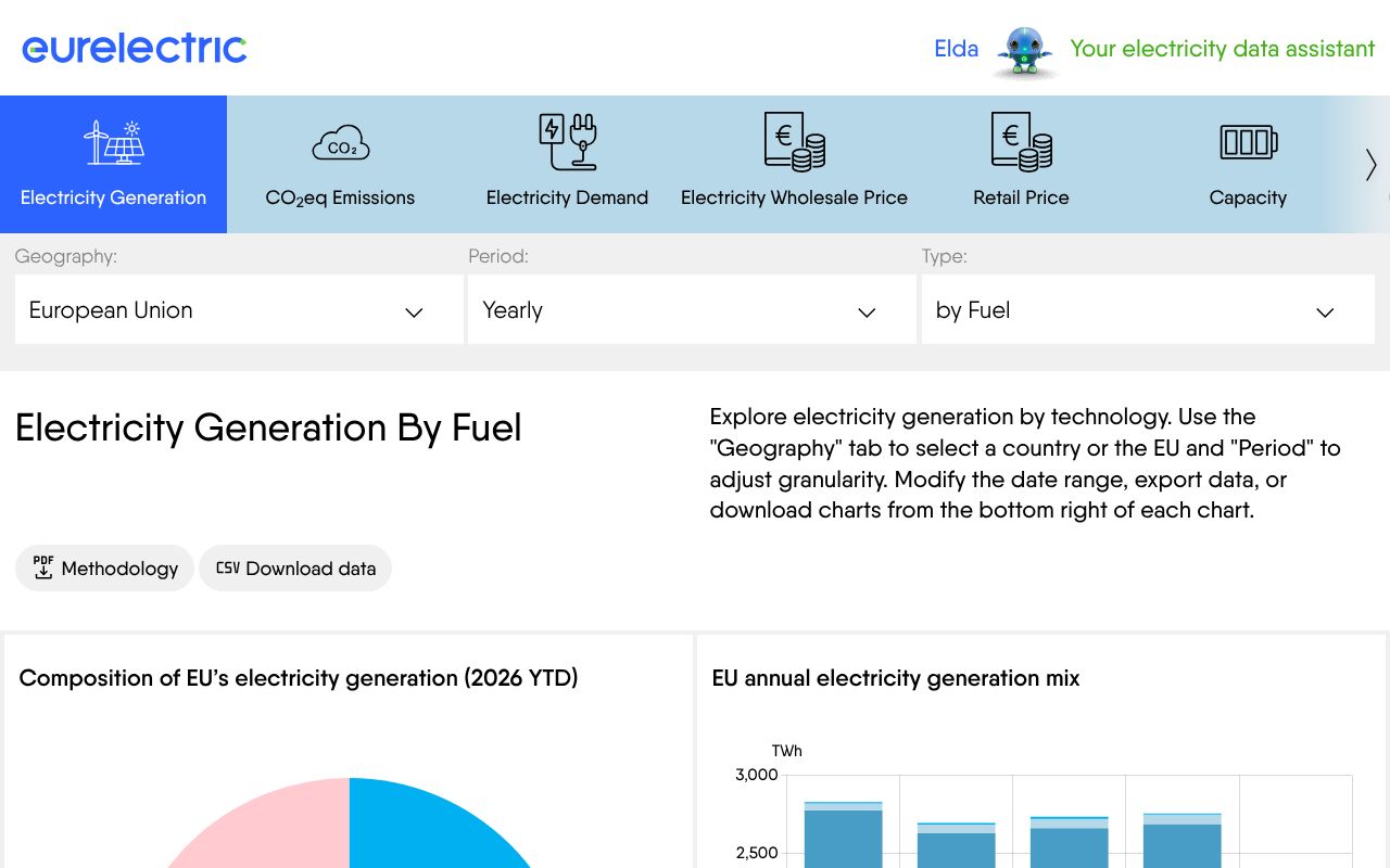 Homepage screenshot of electricity-data.eurelectric.org